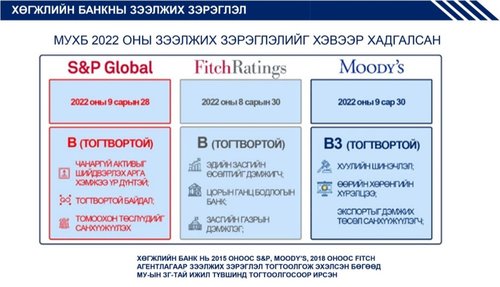 Сэхээнд байсан Хөгжлийн банк сэргэж эхэлсэн жил
